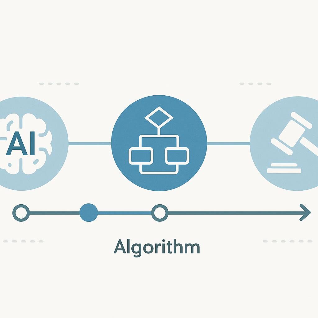 Horizontal timeline from early to late 2025, with arrows connecting forces like algorithmic evolution to AI integration